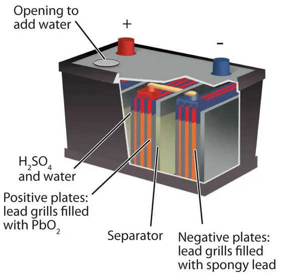 Battery acid explaination
