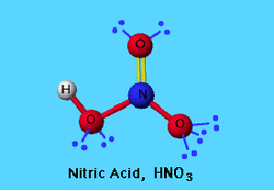 Nitric acid in mathura